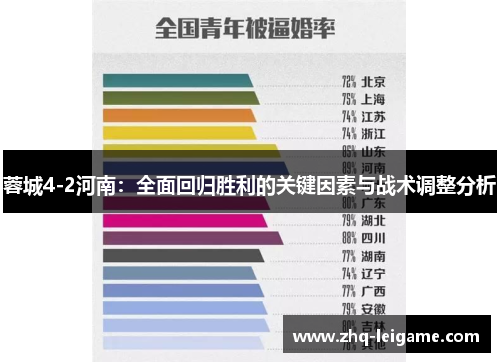 蓉城4-2河南：全面回归胜利的关键因素与战术调整分析