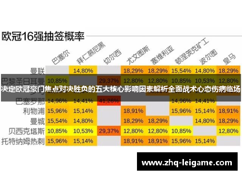 决定欧冠豪门焦点对决胜负的五大核心影响因素解析全面战术心态伤病临场 决定欧冠豪门焦点对决胜负的五大核心影响因素解析全面战术心态伤病临场