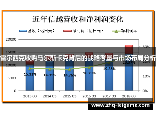 雷尔西克收购马尔斯卡克背后的战略考量与市场布局分析 雷尔西克收购马尔斯卡克背后的战略考量与市场布局分析