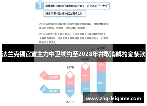 法兰克福官宣主力中卫续约至2028年并取消解约金条款